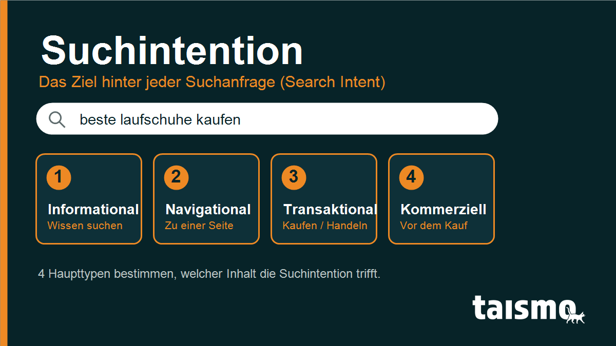 Suchintention erklärt: die 4 Arten Search Intent (informational, navigational, transaktional, kommerziell) hinter einer Suchanfrage