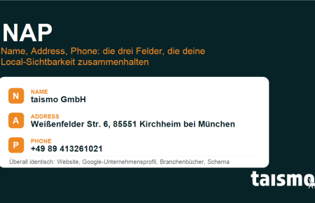 NAP erklärt: Name, Address und Phone am Beispiel einer Firmenkarte, identisch auf Website, Google-Unternehmensprofil, Branchenbüchern und Schema