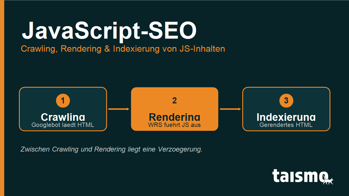 JavaScript-SEO erklärt: wie Google mit JavaScript erzeugte Inhalte crawlt, rendert und indexiert
