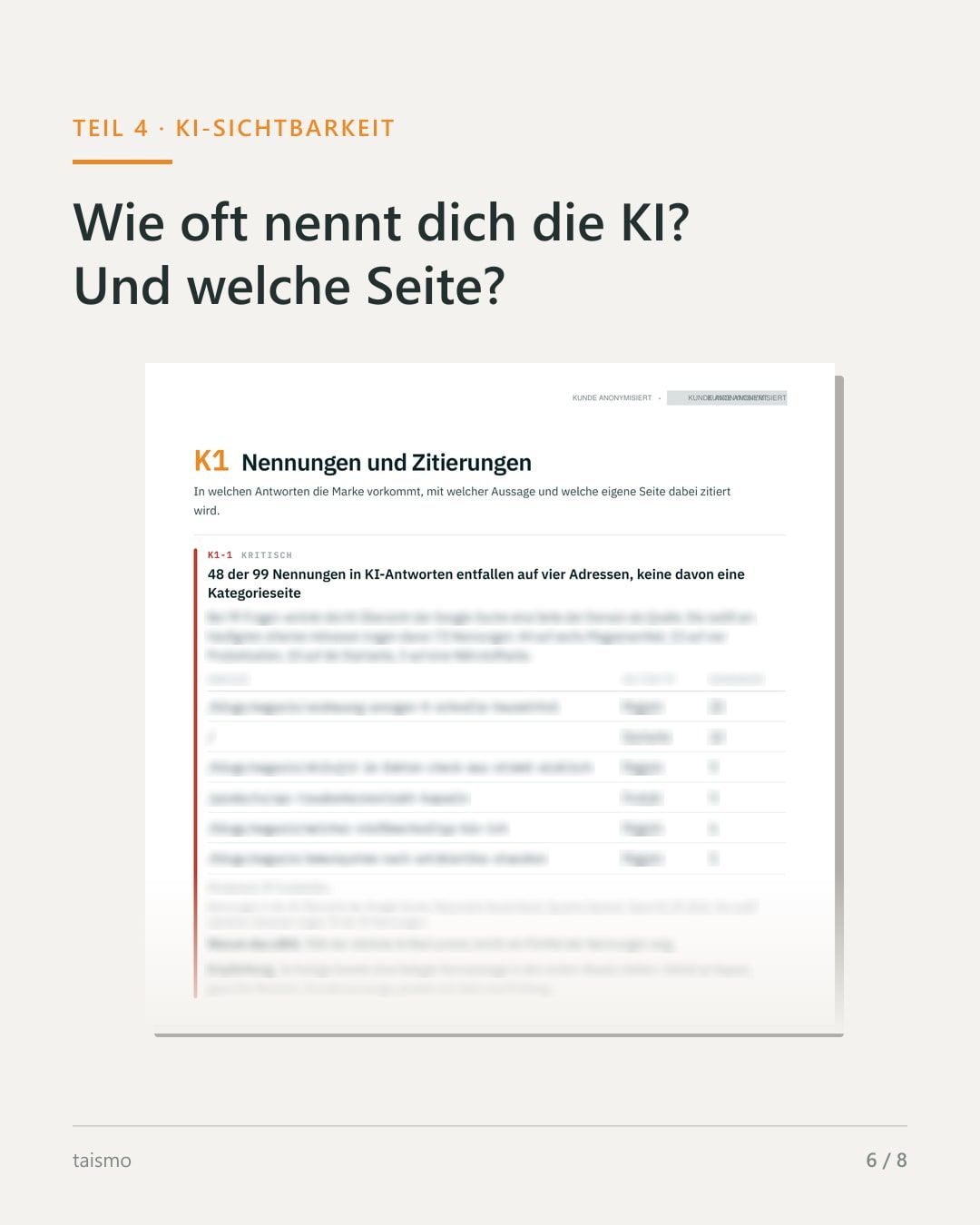 Seite K1 Nennungen und Zitierungen aus einem anonymisierten GEO-Audit: wie oft die KI das Unternehmen nennt