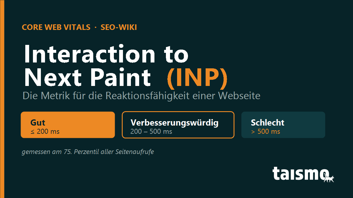 Interaction to Next Paint (INP) erklärt: Core-Web-Vitals-Metrik für die Reaktionsfähigkeit mit den Schwellenwerten 200 ms und 500 ms