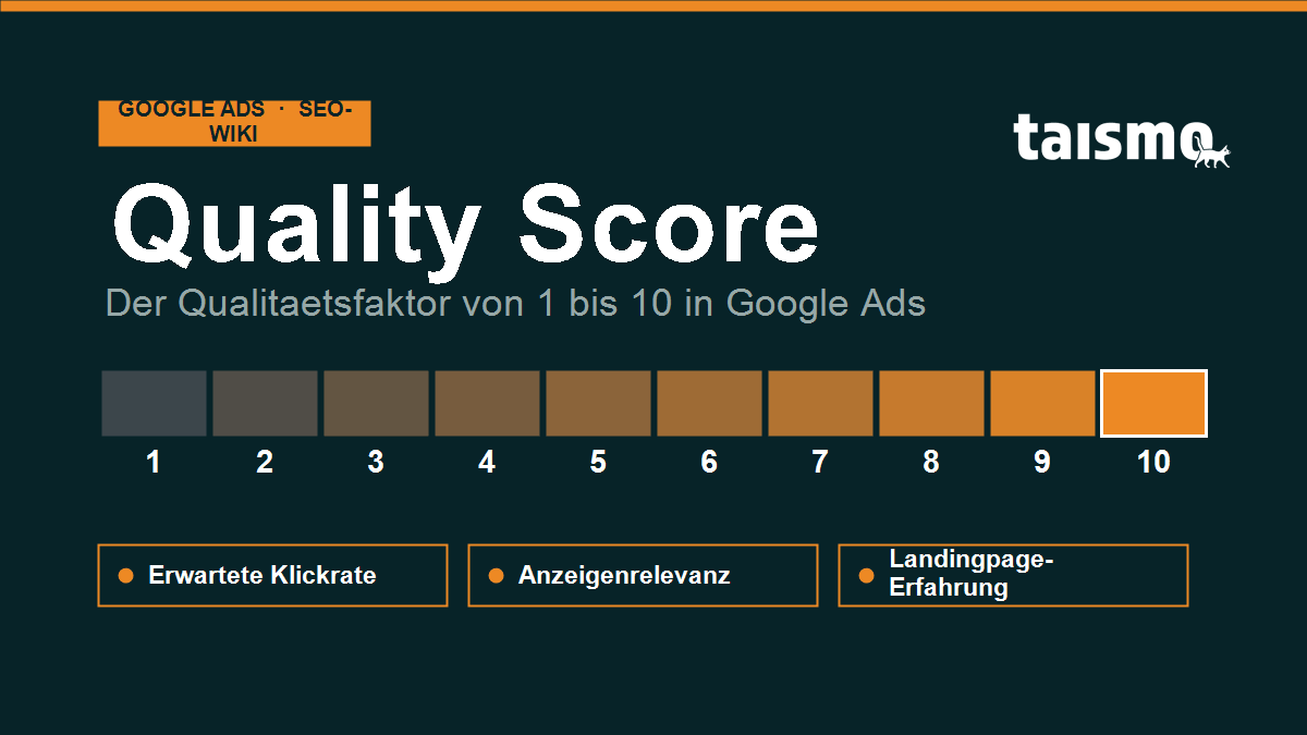 Quality Score: der QualitÀtsfaktor in Google Ads Quality Score in Google Ads: der QualitÀtsfaktor von 1 bis 10 aus erwarteter Klickrate, Anzeigenrelevanz und Landingpage-Erfahrung