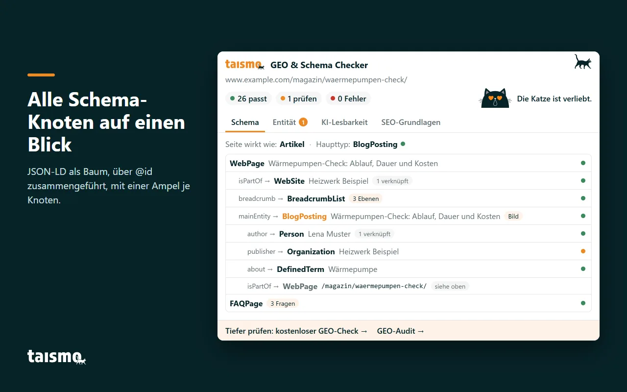 Schema Checker in Chrome: Der Reiter Schema zeigt alle JSON-LD-Knoten einer Beispielseite als Baum mit einer Ampel je Knoten