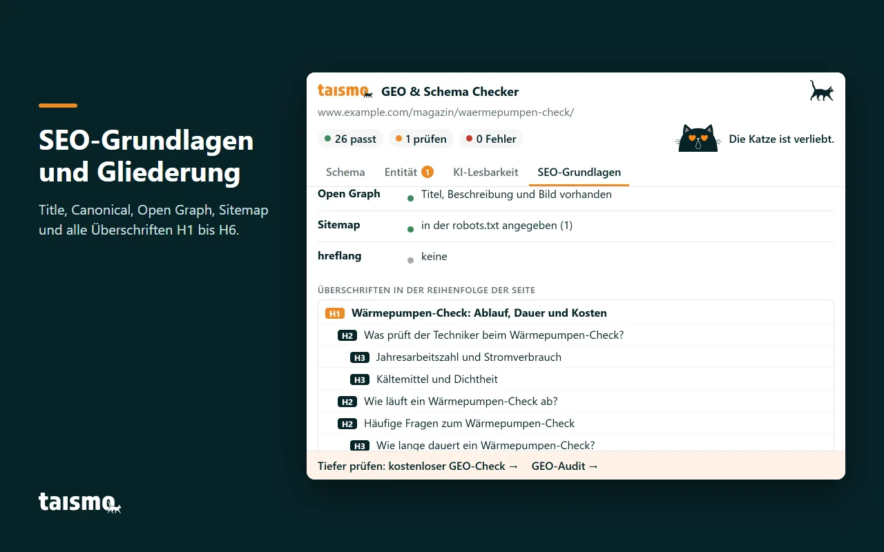 GEO & Schema Checker, Reiter SEO-Grundlagen: Open Graph, Sitemap, hreflang und alle Überschriften von H1 bis H6